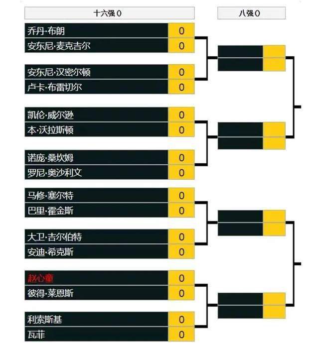 今日NBA重要伤停08:30 湖人 VS 骑士雷迪什、八村垒、文森特、范德比尔特：缺席米切尔、奥科罗、迪恩-韦德、泰-杰罗姆 、卢比奥 ：缺席10:30 鹈鹕 VS 爵士锡安、马特-瑞安、C.J-麦科勒姆、特雷-墨菲三世：缺席马尔卡宁、克拉克森：缺席沃克-凯斯勒：可能出战11:30 独行侠 VS 快船德里克-莱弗利、马克西-克勒贝尔：缺席梅森-普拉姆利、波士顿：缺席专家推荐【徐长胜】足球18中16 带来11月26日晚间19:30意甲 卡利亚里 VS 蒙扎；21:30荷甲 尼美根 VS 前进之鹰【崔杨】足球5连红 带来11月26日晚间22:00英超 热刺 VS 阿斯顿维拉【7皇爷】篮球10连红 带来11月26日早间08:30NBA 湖人 VS 骑士；08:30NBA 鹈鹕 VS 爵士；11:30NBA 独行侠 VS 快船今日热点赛事今日上午08:30，NBA 湖人 VS 骑士；鹈鹕 VS 爵士，7皇爷（10连红），早间11:30NBA 独行侠 VS 快船，足球老炮儿（13中11）等专家将带来精彩解析，敬请关注！